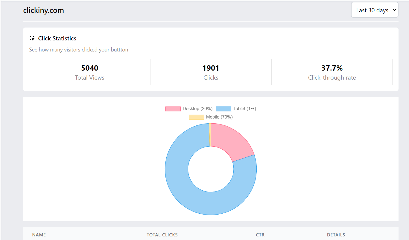 Clickiny Analytics